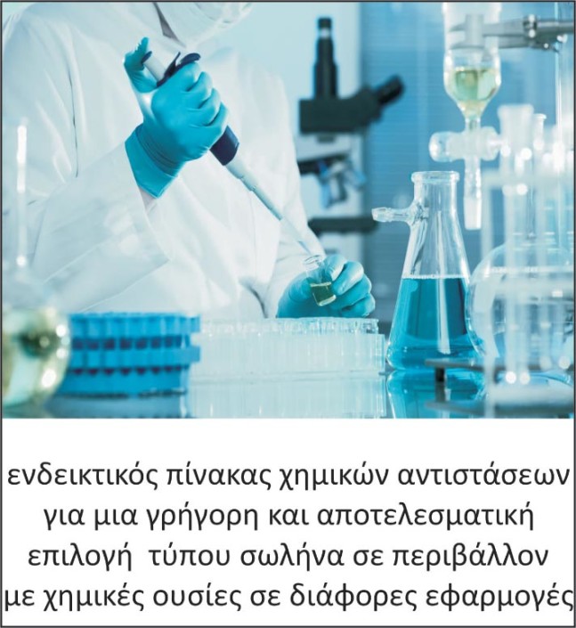 ΠΙΝΑΚΑΣ ΧΗΜΙΚΩΝ ΑΝΤΙΣΤΑΣΕΩΝ